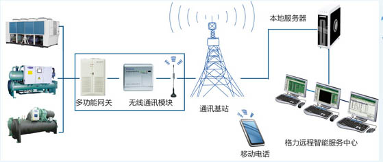 格力水源热泵螺杆机组维修